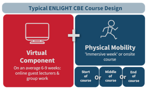 D25 TypicalCourseDesign