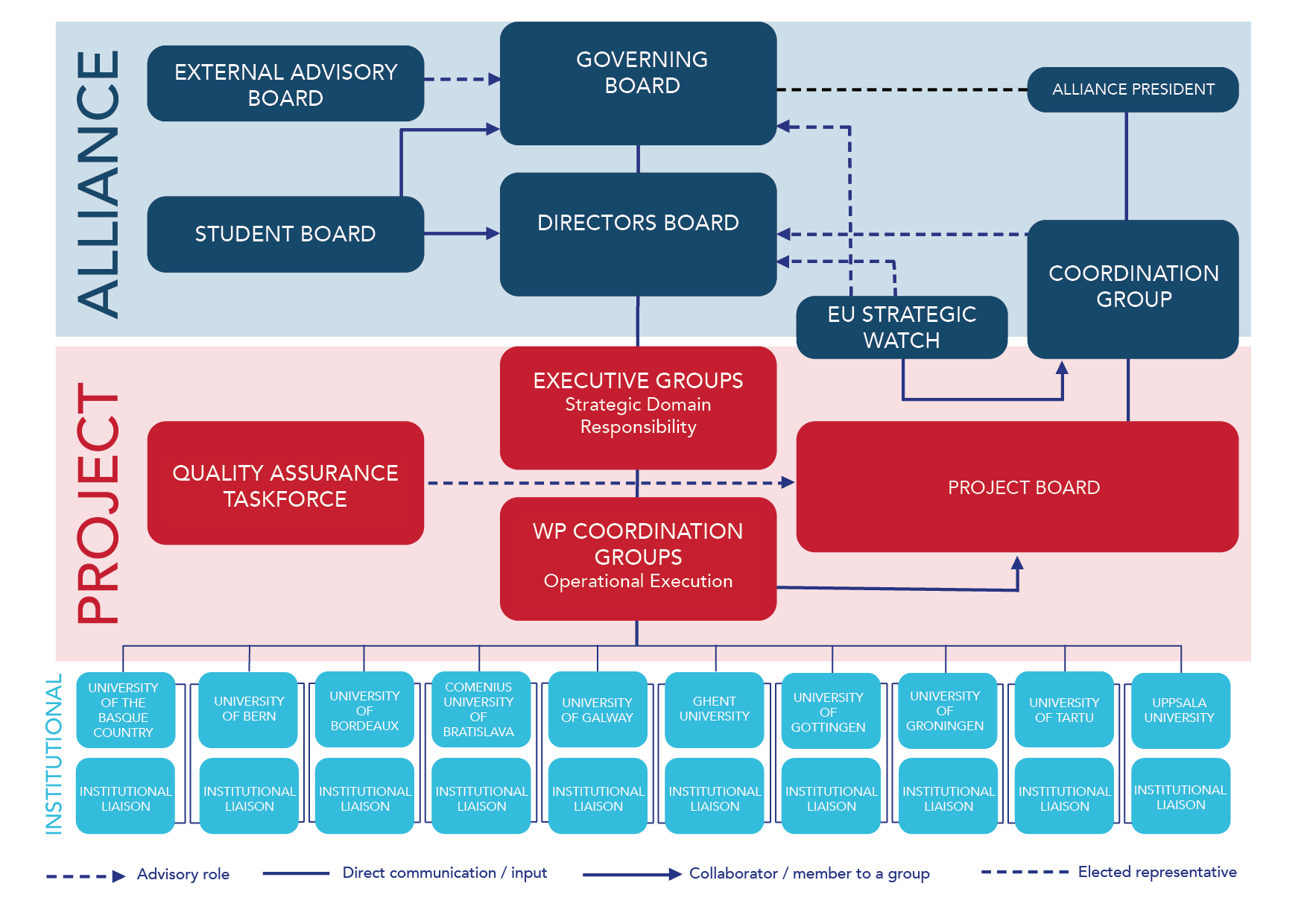 V5 ENLIGHT Governance Visual 2026