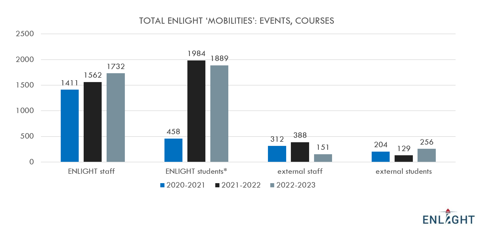 2023 figures