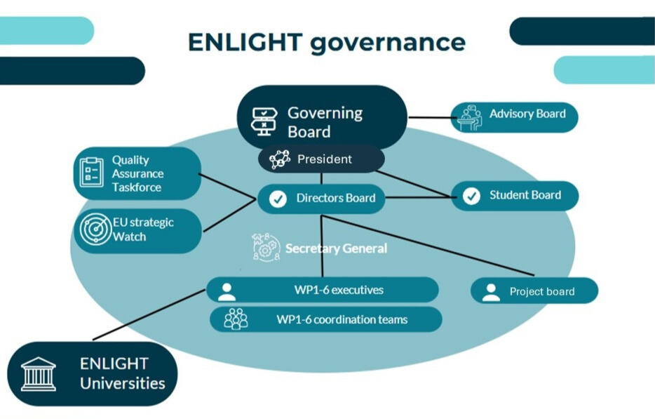 2026 ENLIGHT Governance